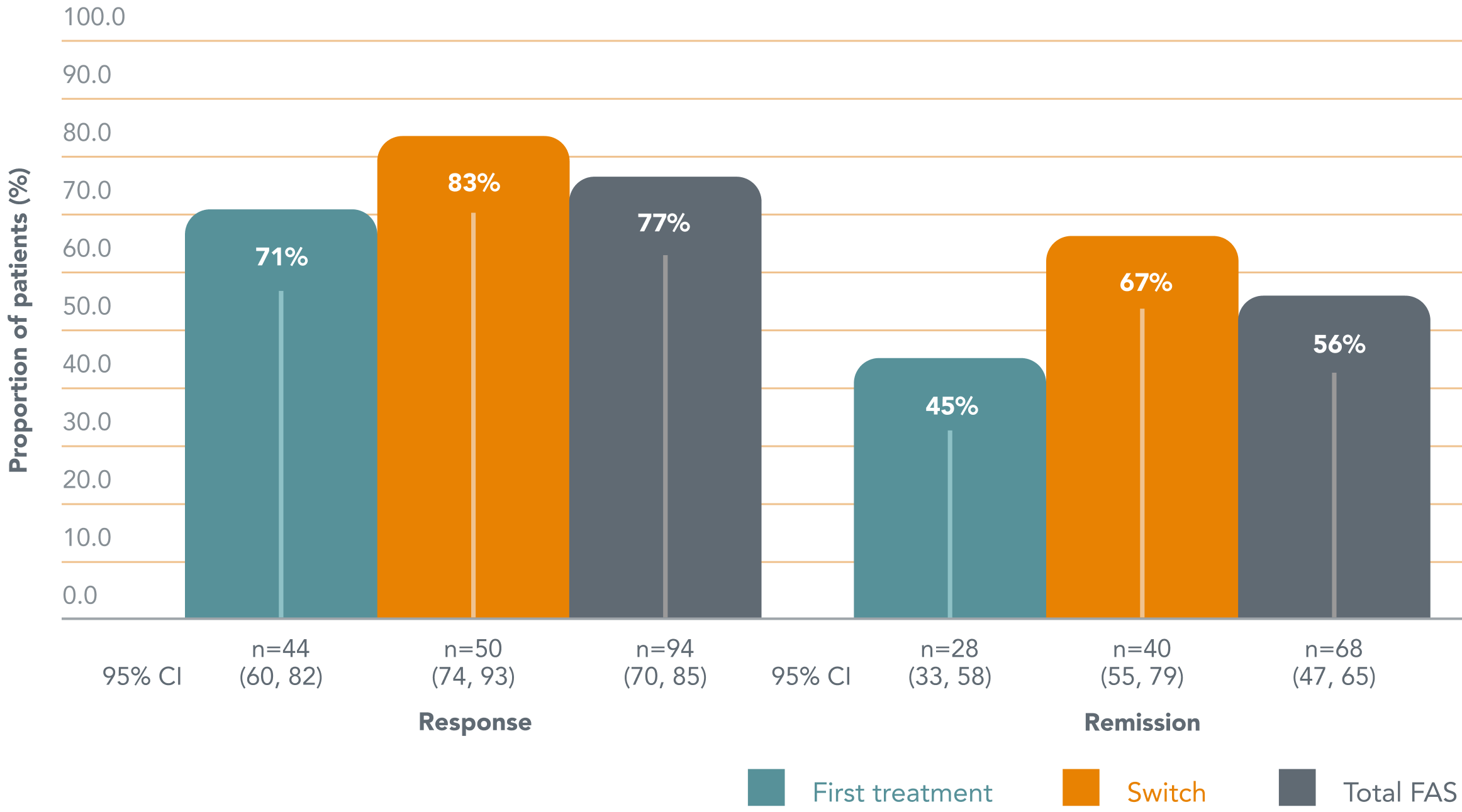 the-long-term-efficacy-of-brintellix-vortioxetine-for-working